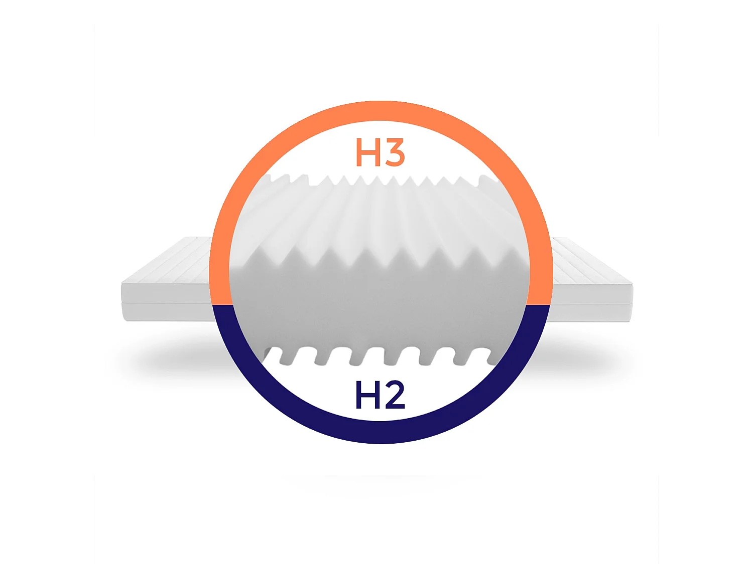 Matras met stevige ondersteuning - Matras met 7 zones en wasbare hoes - Matras 120x200