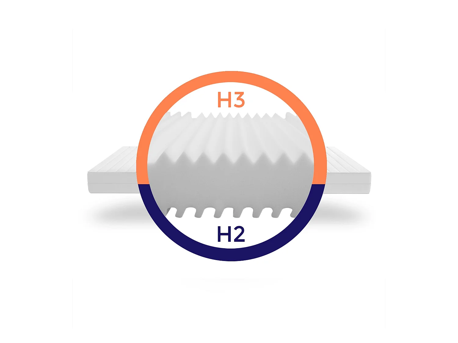 Matras met stevige ondersteuning - Matras met 7 zones en wasbare hoes - Matras 120x190