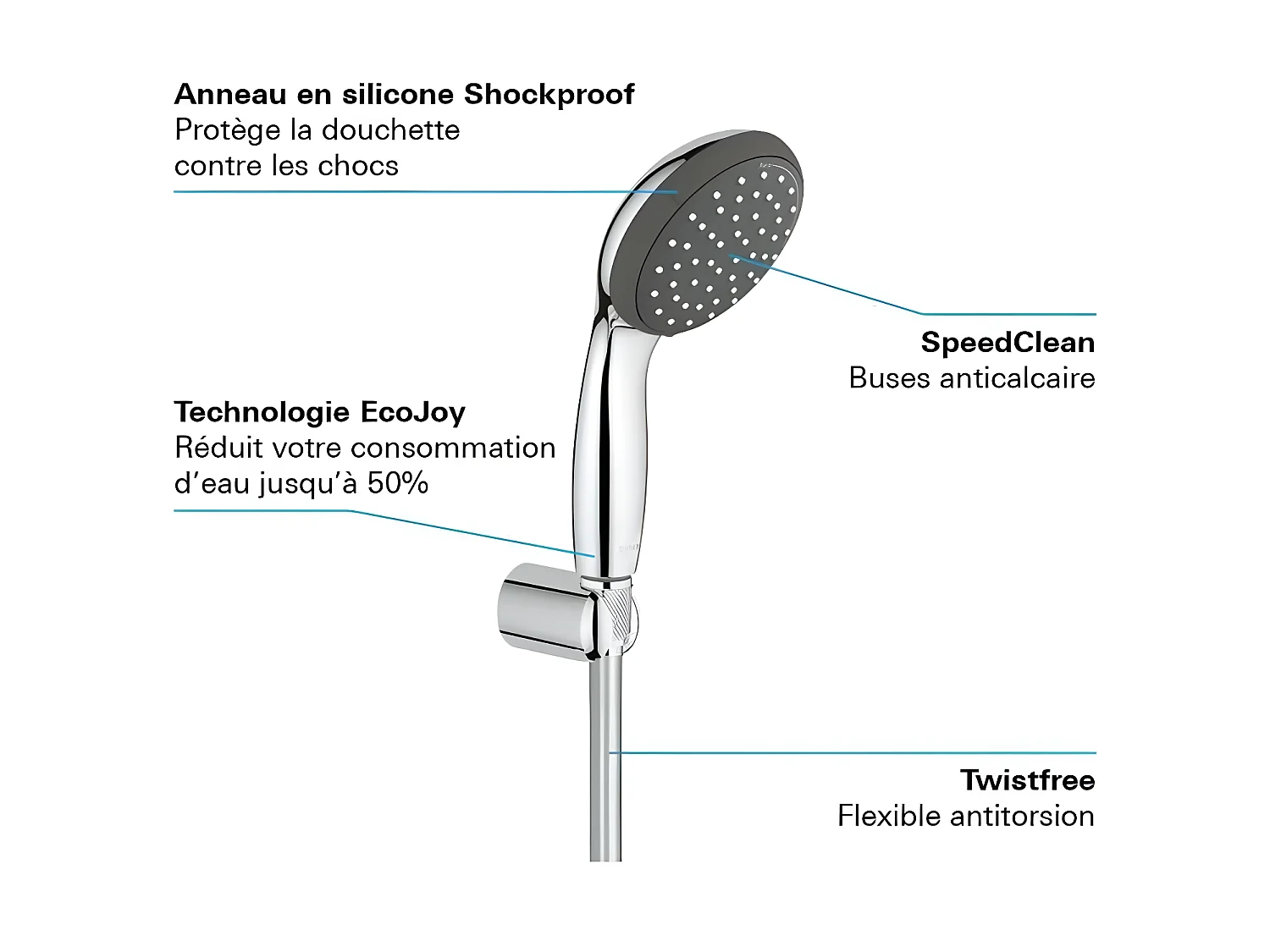 Ensemble de douche 2 jets - avec support mural - GROHE