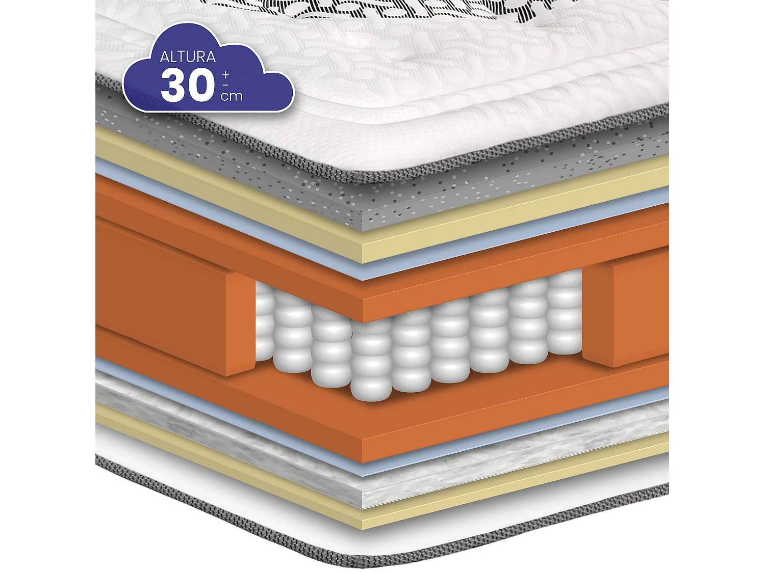 Colchão SONNOMATTRESS London (120x200x30cm - Muelles Ensacados)