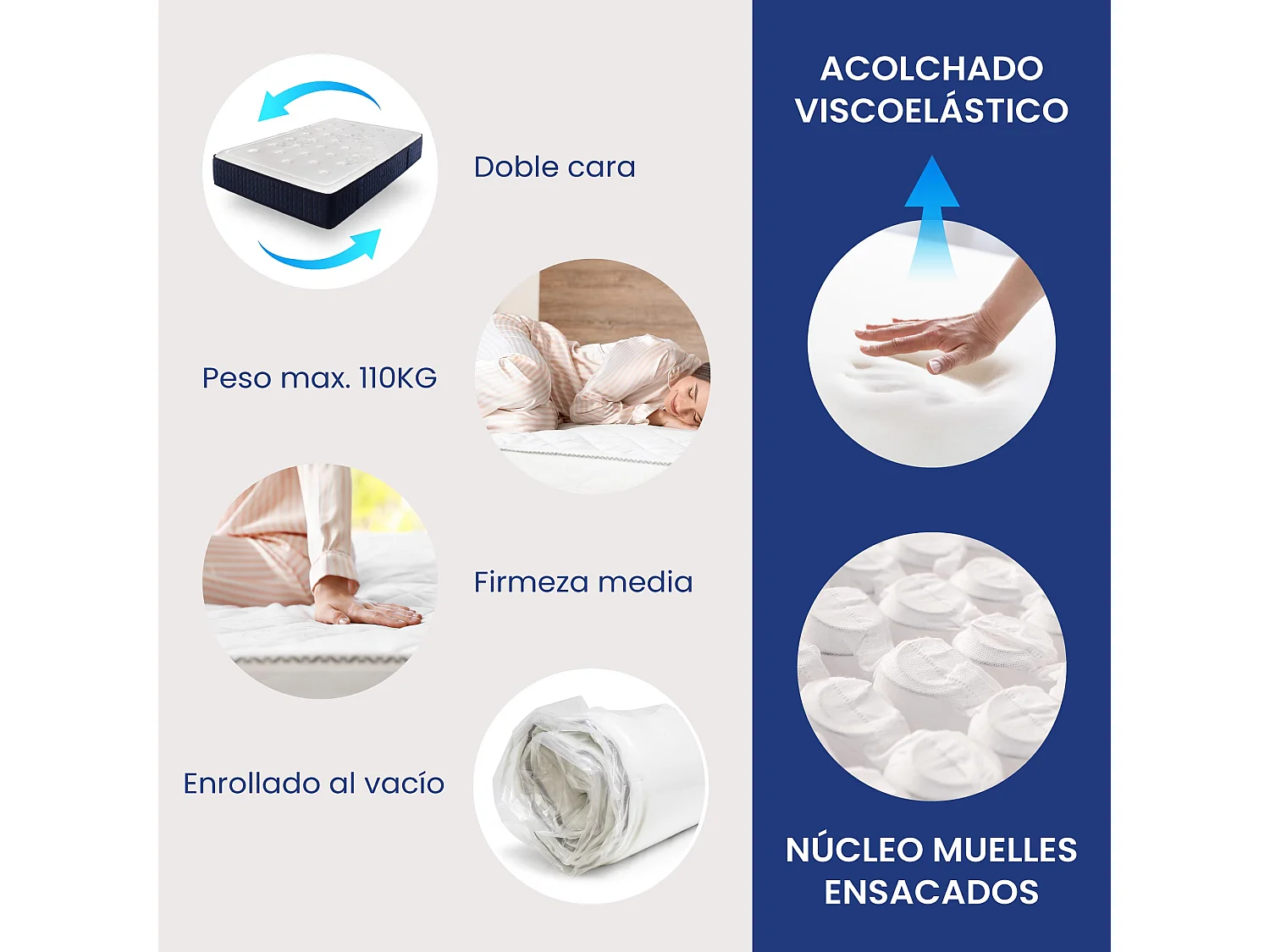 Colchão SONNOMATTRESS Zafiro (100x200x30cm - Muelles Ensacados)