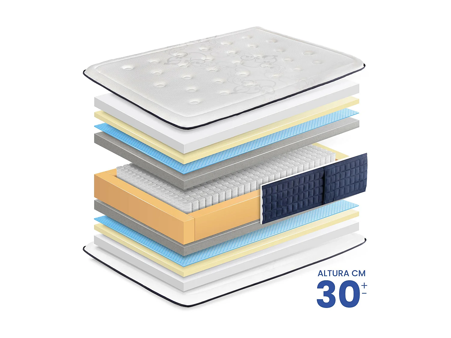 Colchão SONNOMATTRESS Zafiro (100x200x30cm - Muelles Ensacados)