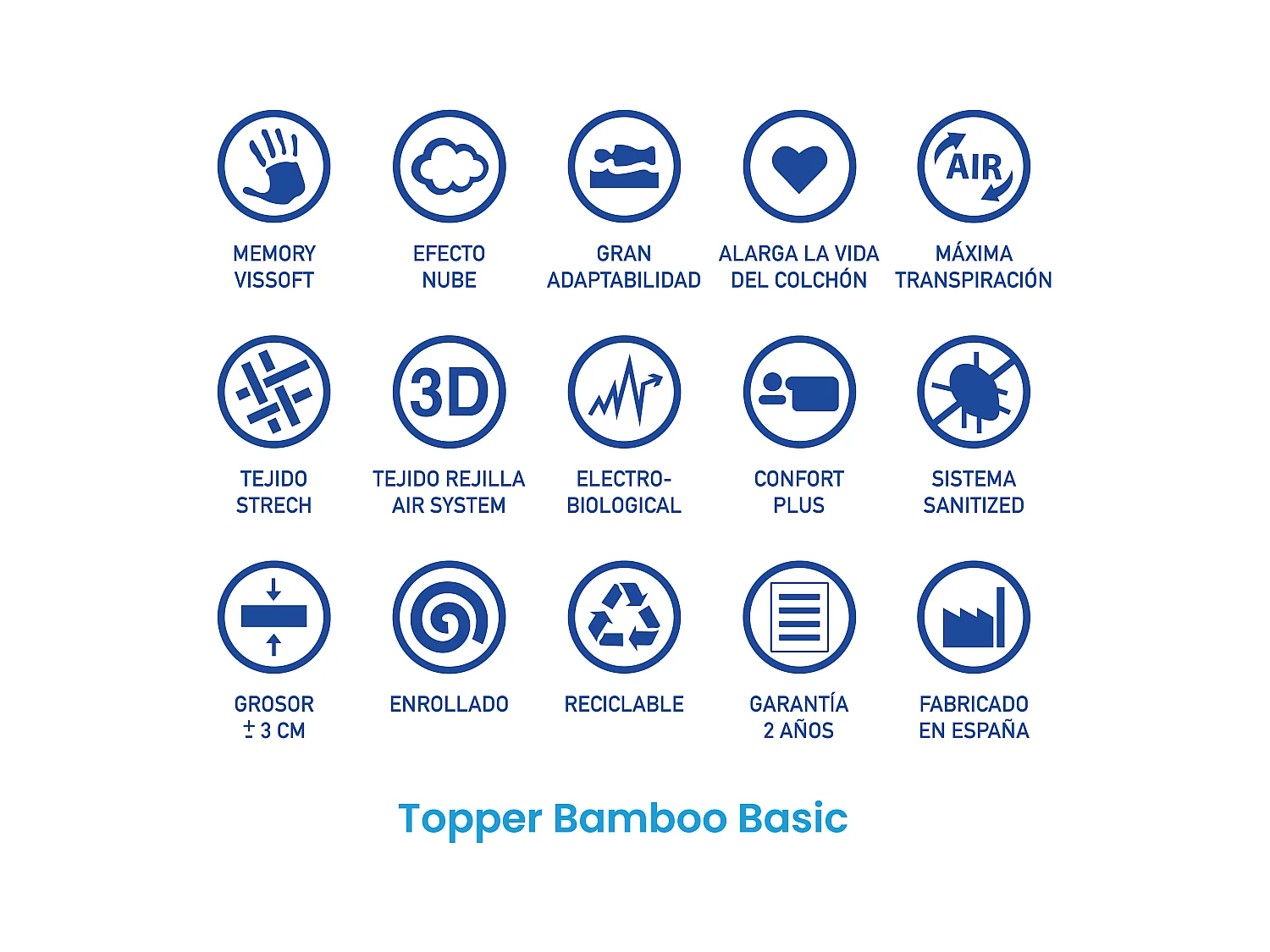 Topper/Sobrecolchón Vissoft 90x200x3 Bamboo Basic de SonnoMattress