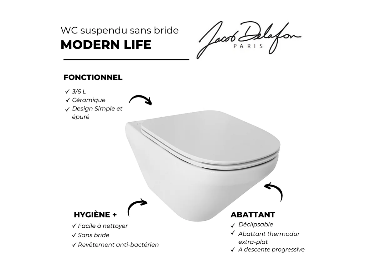 Pack WC suspendu sans bride JACOB DELAFON Modern Life + abattant + bâti-support + plaque rectangle blanche