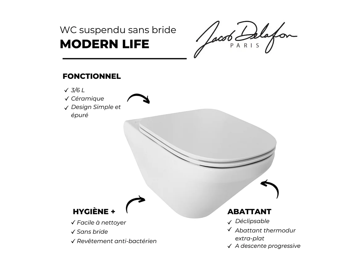Pack WC suspendu sans bride JACOB DELAFON Modern Life + abattant + bâti-support + plaque rectangle blanche
