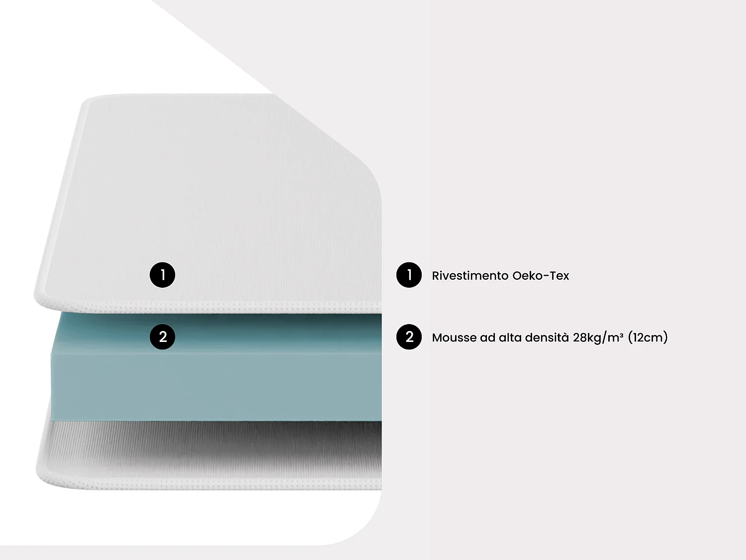 Set 90 x 190 cm rete a doghe + materasso schiuma sp. 12 cm  - ASTYANAX di YSMÉE