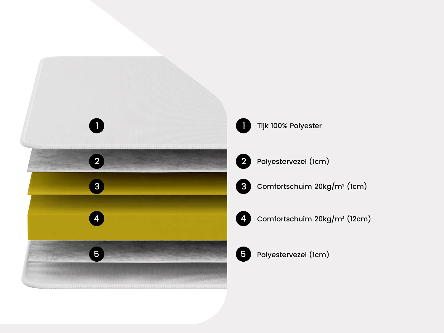 Set 90 x 190 cm lattenbodem + matras van schuim van 15 cm dik - DANAE II van YSMÉE