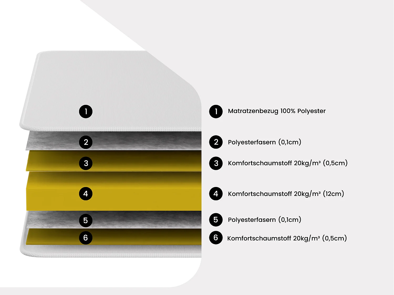 Set aus Lattenrost + Schaumstoffmatratze - 90 x 200 cm - Härtegrad 2 - Stärke 15 cm - DANAE II von YSMÉE
