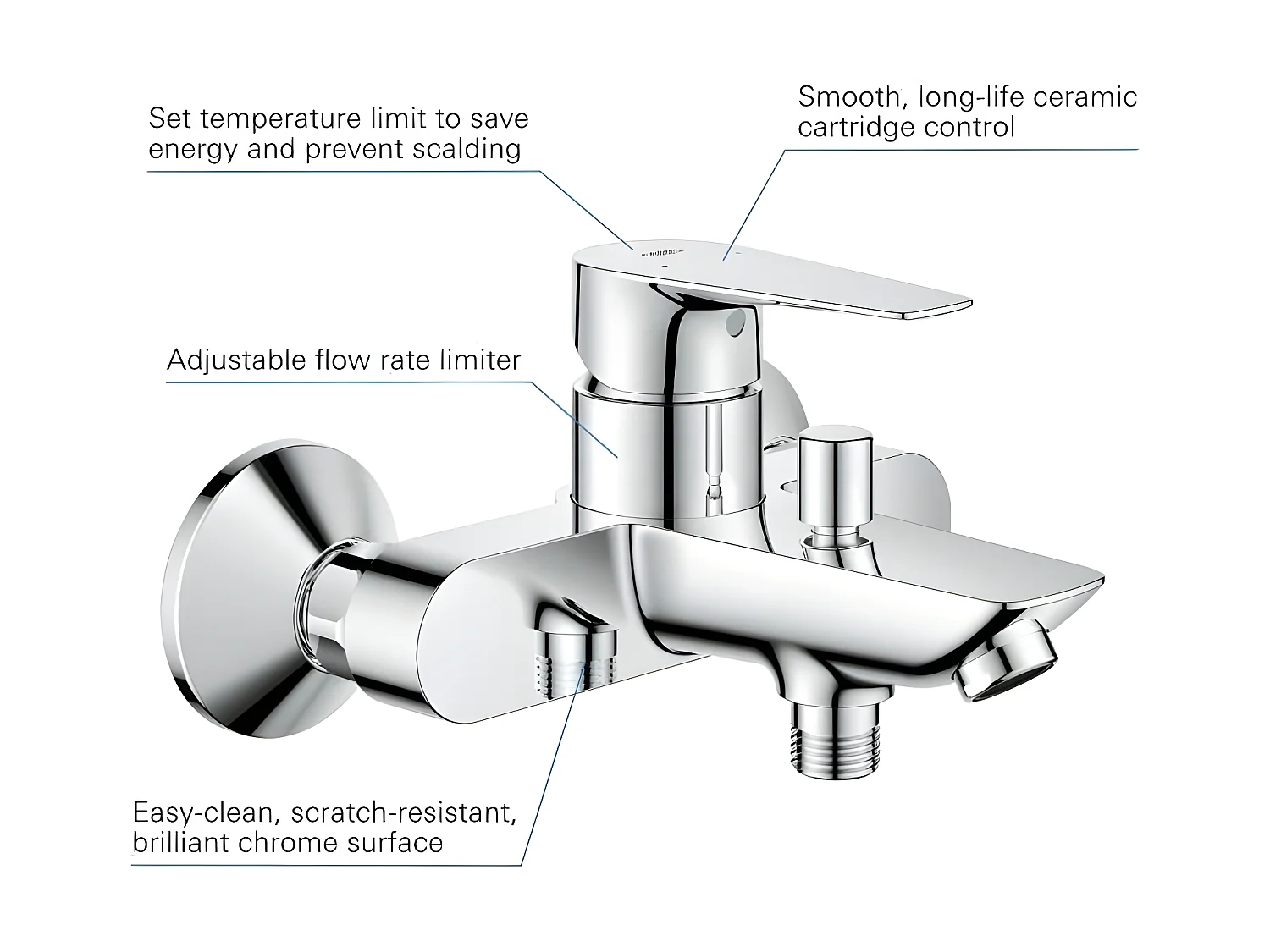 GROHE - Mitigeur monocommande Bain / Douche