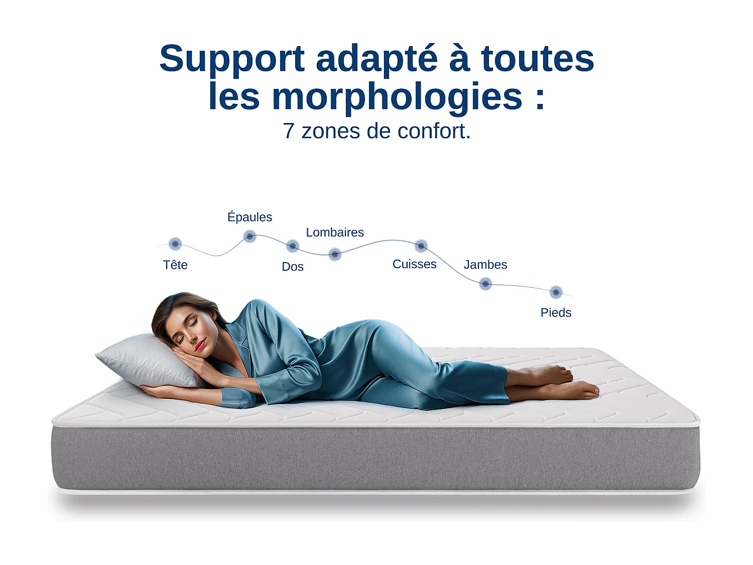 Matelas Wooly One M 70x190 cm - Mousse mémoire de Forme adaptative - 7 Zones Blue - Latex + HR - Confort Optimal - Equilibré - Hypoallergénique