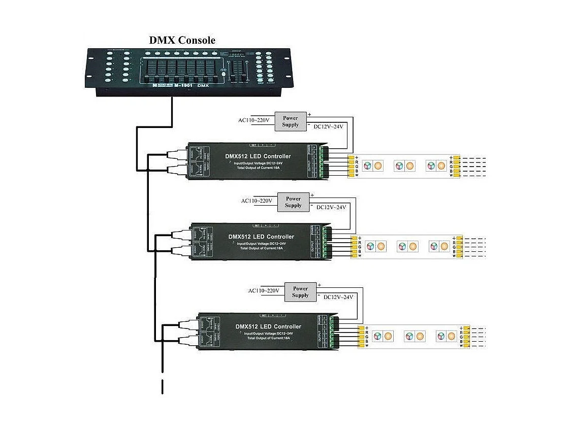 Contrôleur DMX512 4 Canaux