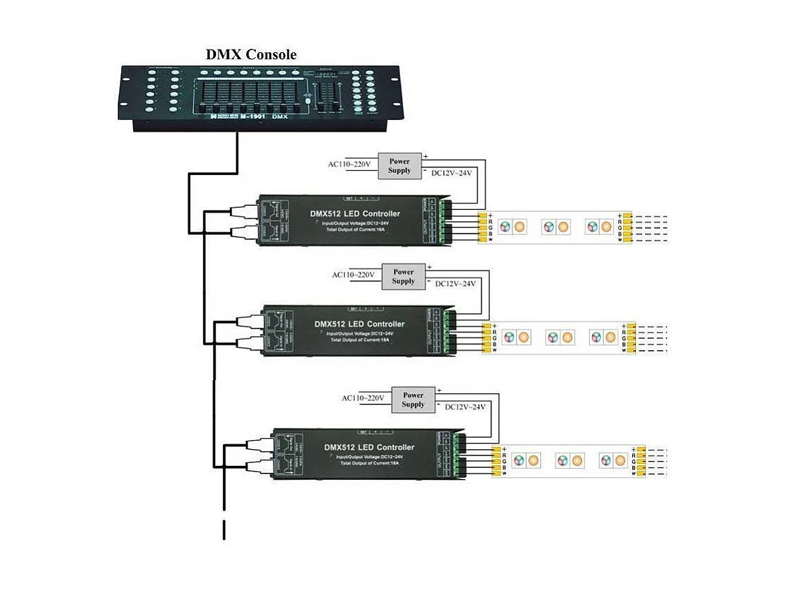 Contrôleur DMX512 4 Canaux