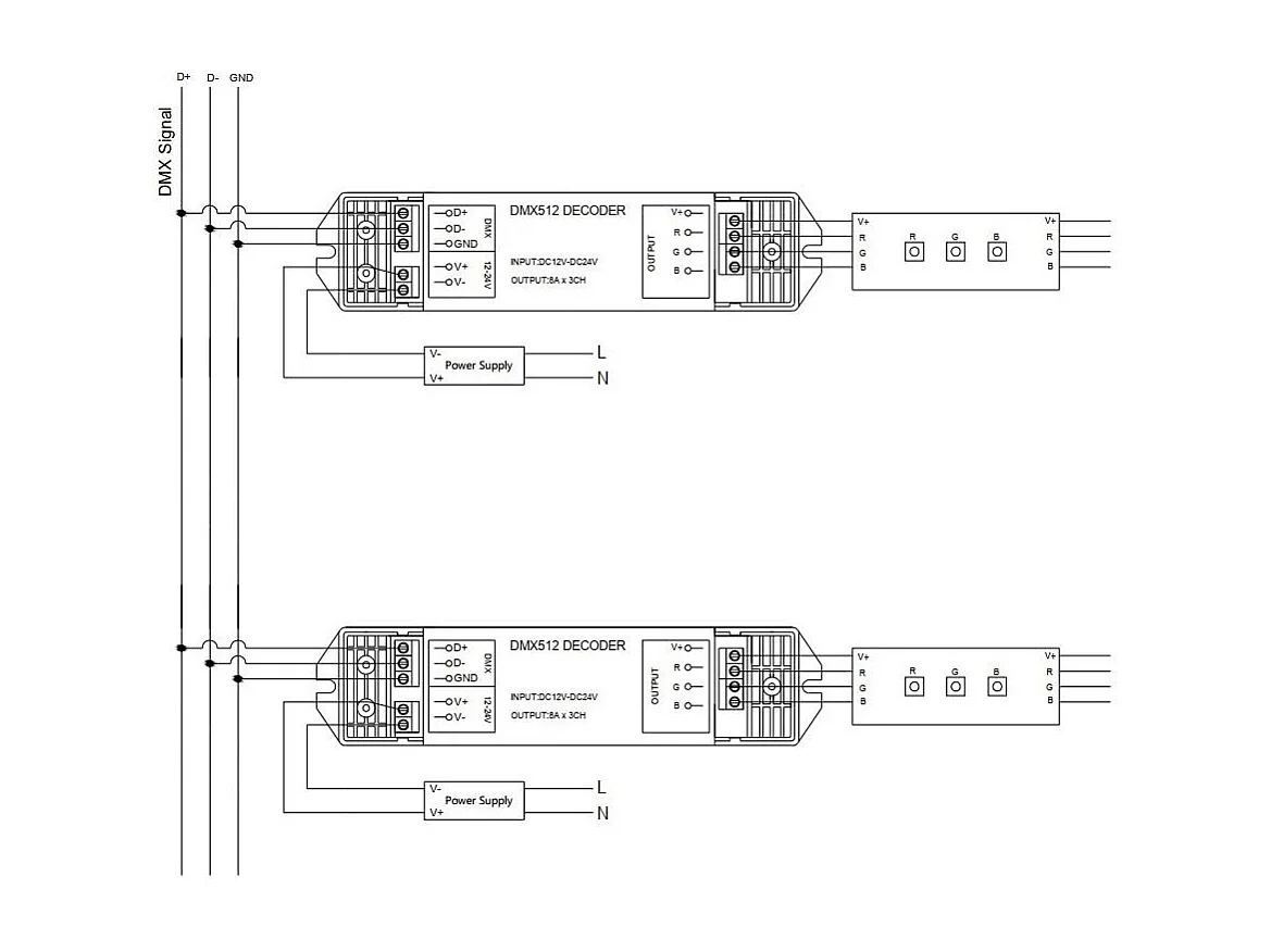 Contrôleur DMX512 Decoder 3 Canaux RGB