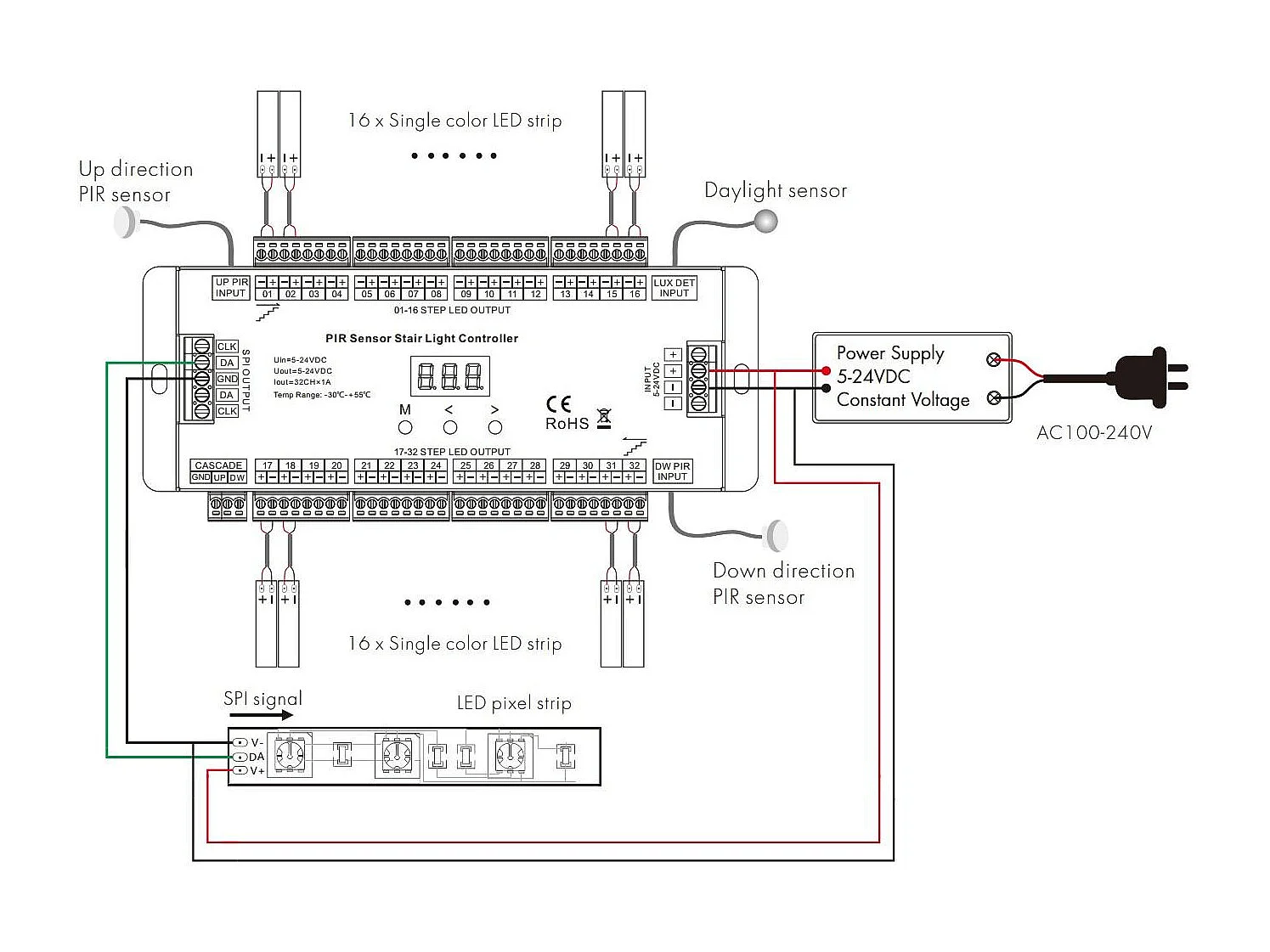 Contrôleur Suivez vos Pas pour Escalier avec Capteur PIR  Blanc