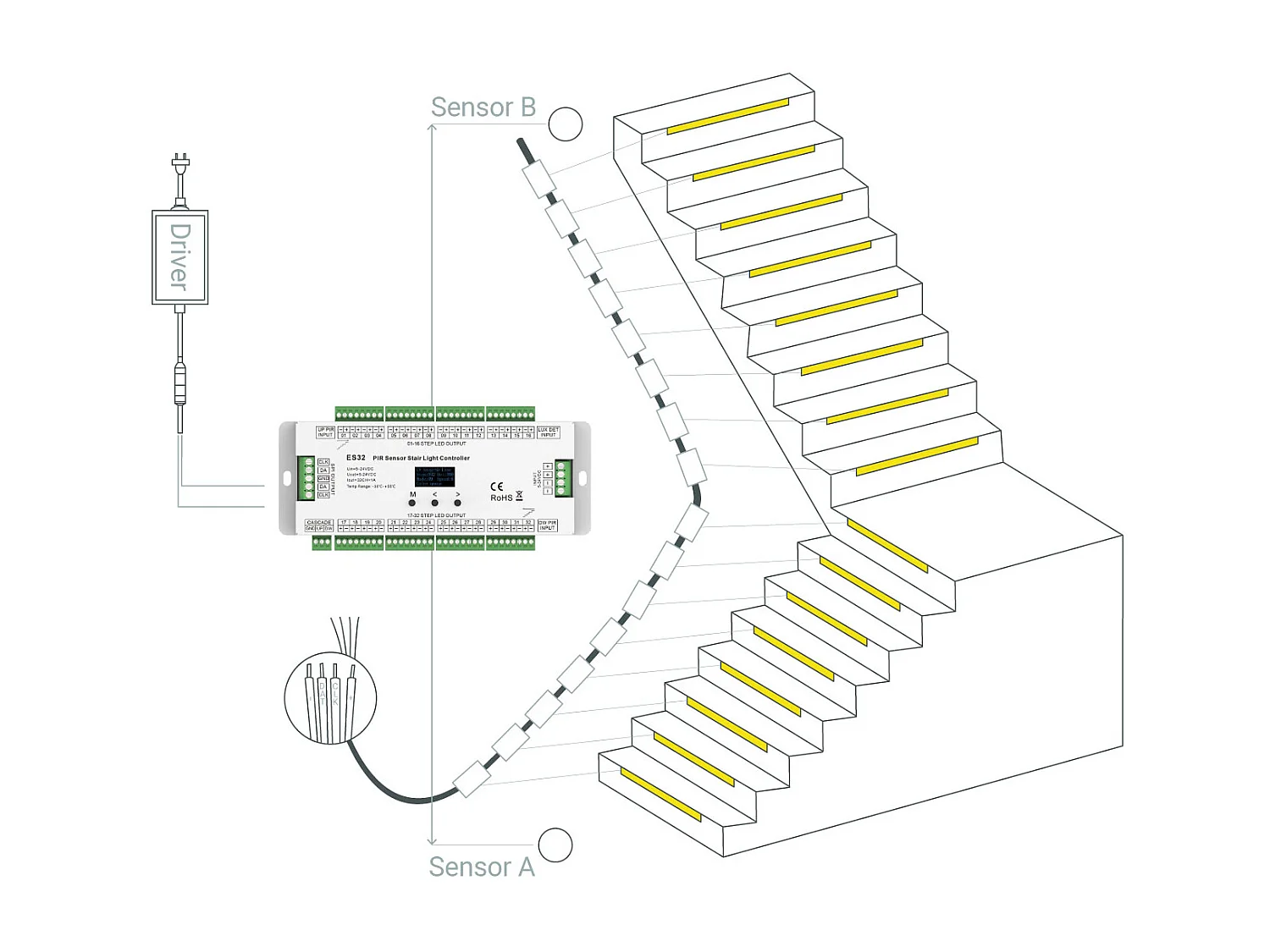 Contrôleur Suivez vos Pas pour Escalier avec Capteur PIR  Blanc