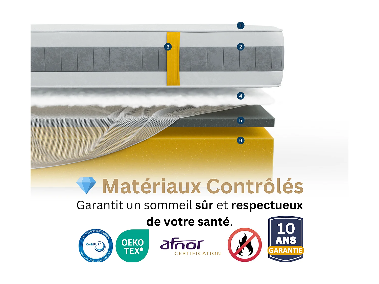 Matelas 180x200 2 Places Haven - Mémoire de Forme 60 kg/m³ Haute Qualité - Contre le Mal de Dos - Épaisseur 30 Cm - Confortable