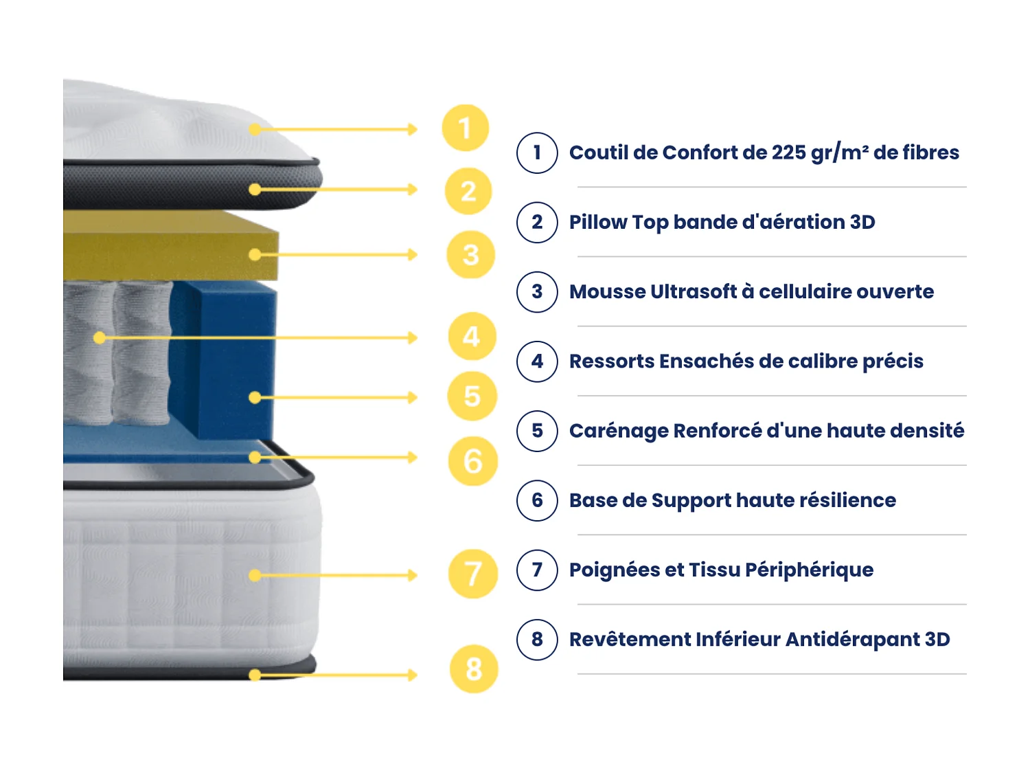 Matelas 160x200 2 Places Onyx - Ressorts Ensachés Haute Qualité - Contre le Mal de Dos - Soutien Ferme | Accueil Moelleux - Confortable