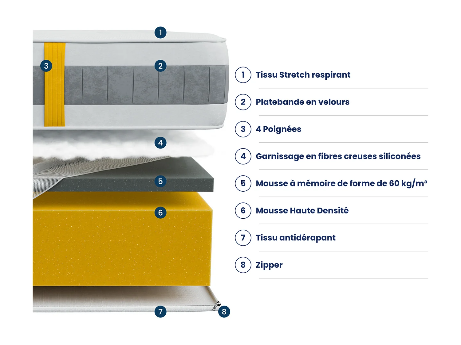 Haven 160x200 2-zitsmatras - Traagschuim 60 kg/m³ Hoge Kwaliteit - Tegen Rugpijn - Dikte 30 cm - Comfortabel