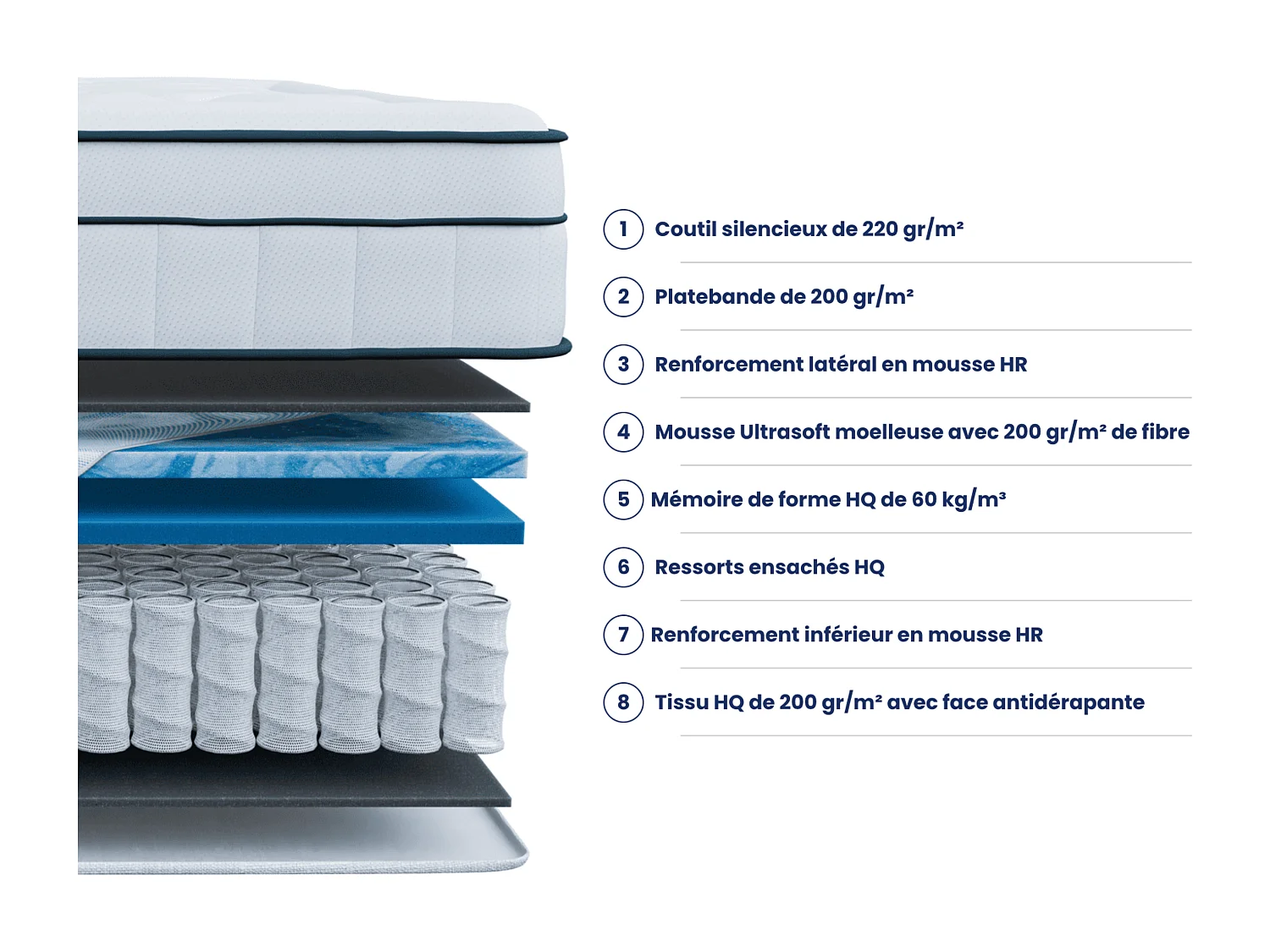 Thalassa 160x200 2 zits matras - Hybride: Pocketveren - Hoge kwaliteit 60 kg/m³ Memory Foam - Tegen rugpijn - Stevig - Comfortabel