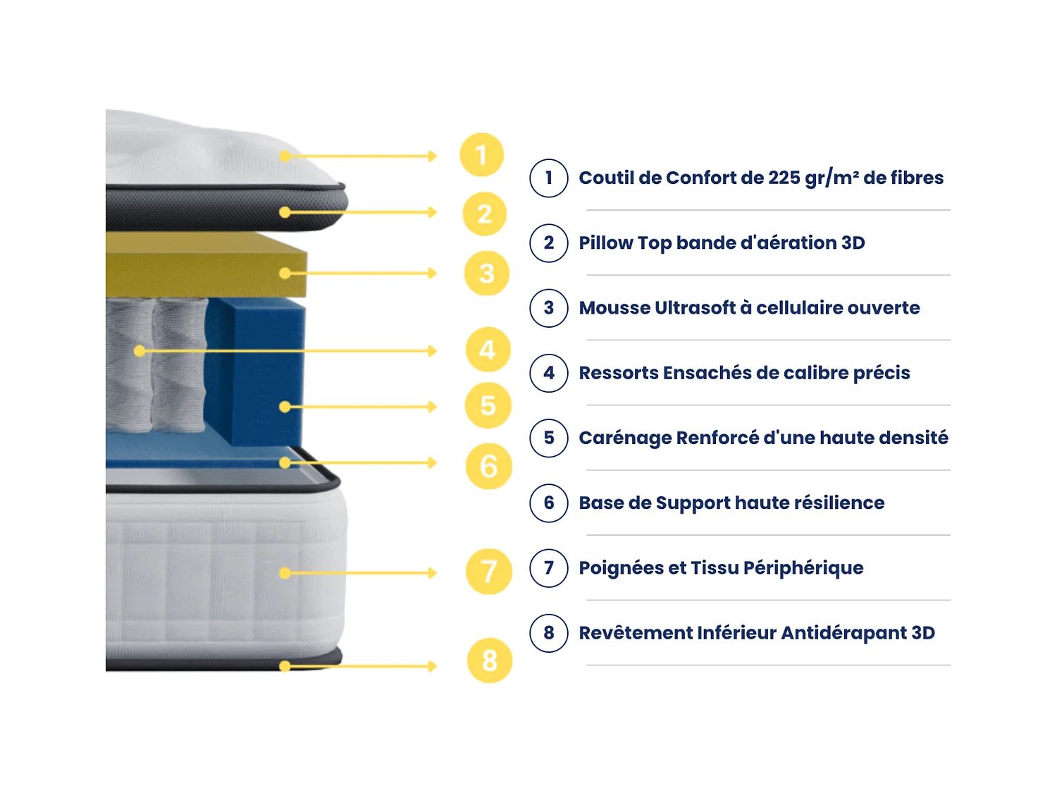 90x200 Niño y Adulto Colchón de 1 plaza Onyx - Muelles ensacados de alta calidad - Contra el dolor de espalda - Soporte firme | Hogar suave - Cómodo