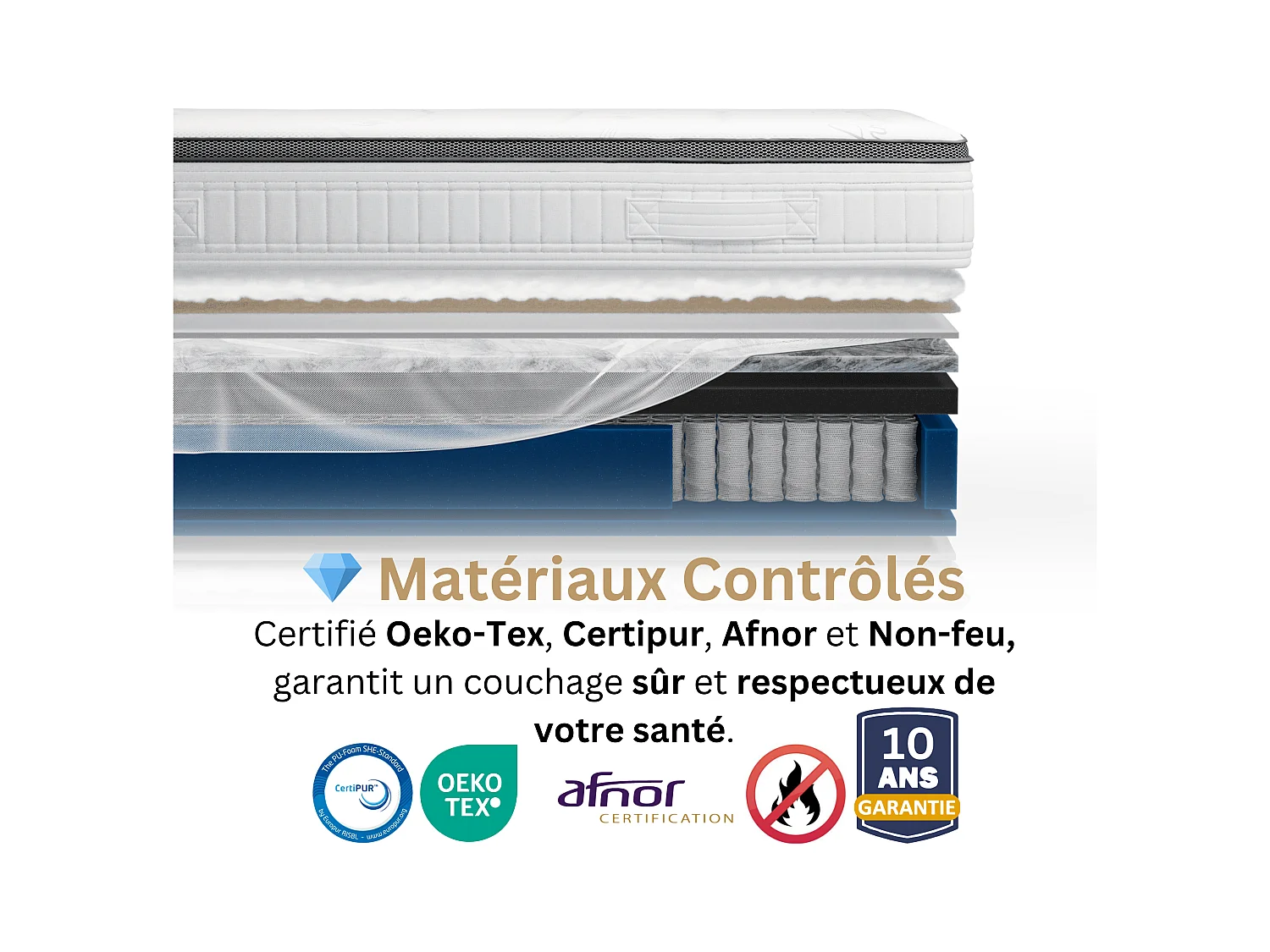 Matelas 140x200 2 Places Prometheus - Hybride : Ressorts Ensachés et Mémoire de Forme 60 kg/m³ Haute Qualité - Contre le Mal de Dos - Ép. 28 Cm