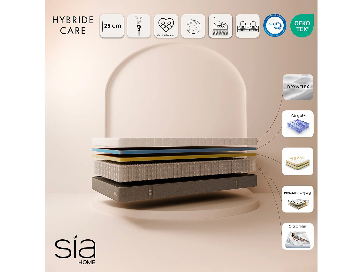 Matelas ressorts ensachés et mousse à mémoire de forme 140x190cm