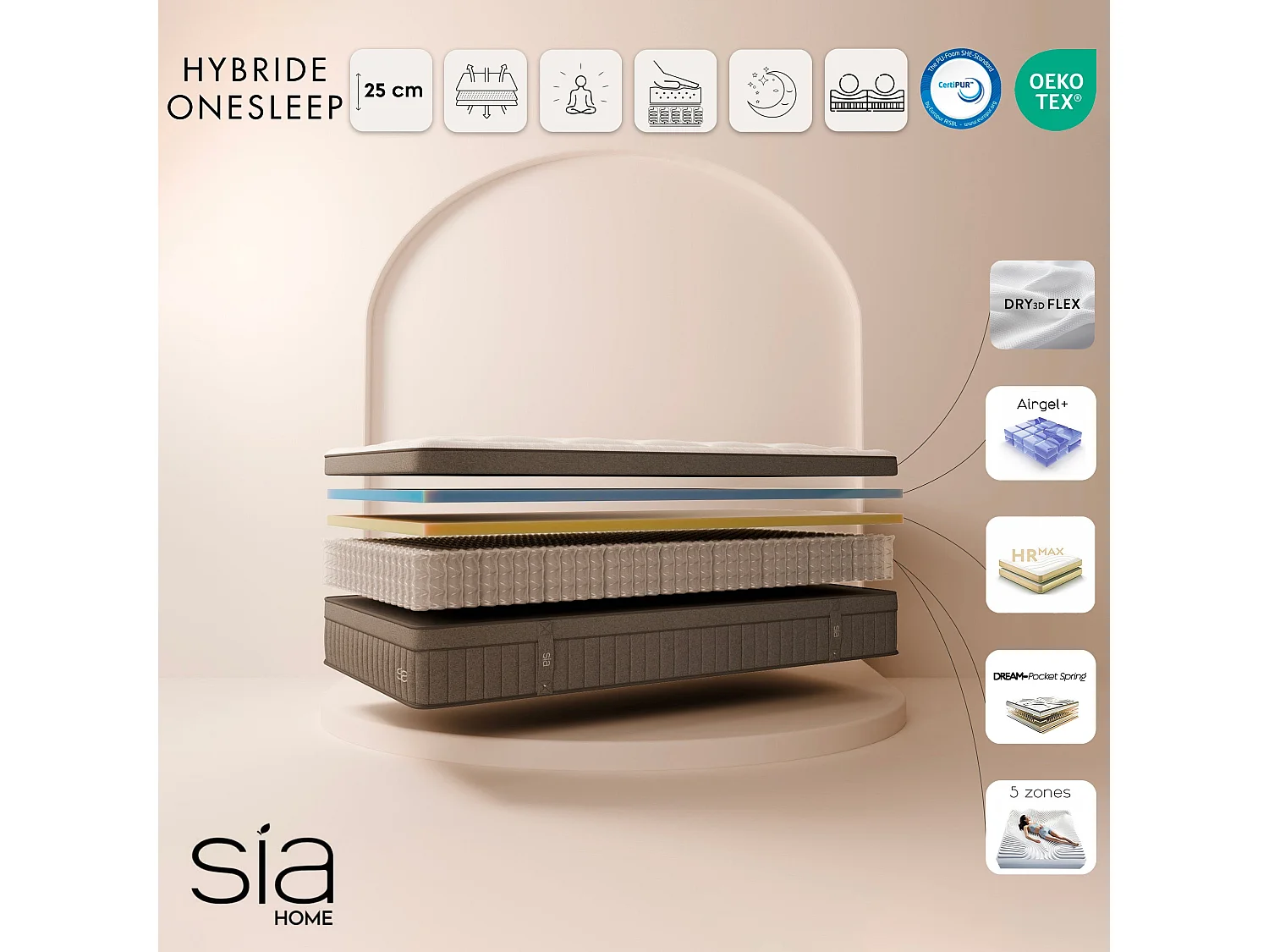 Matelas ressorts ensachés et mousse à mémoire de forme 140x190cm