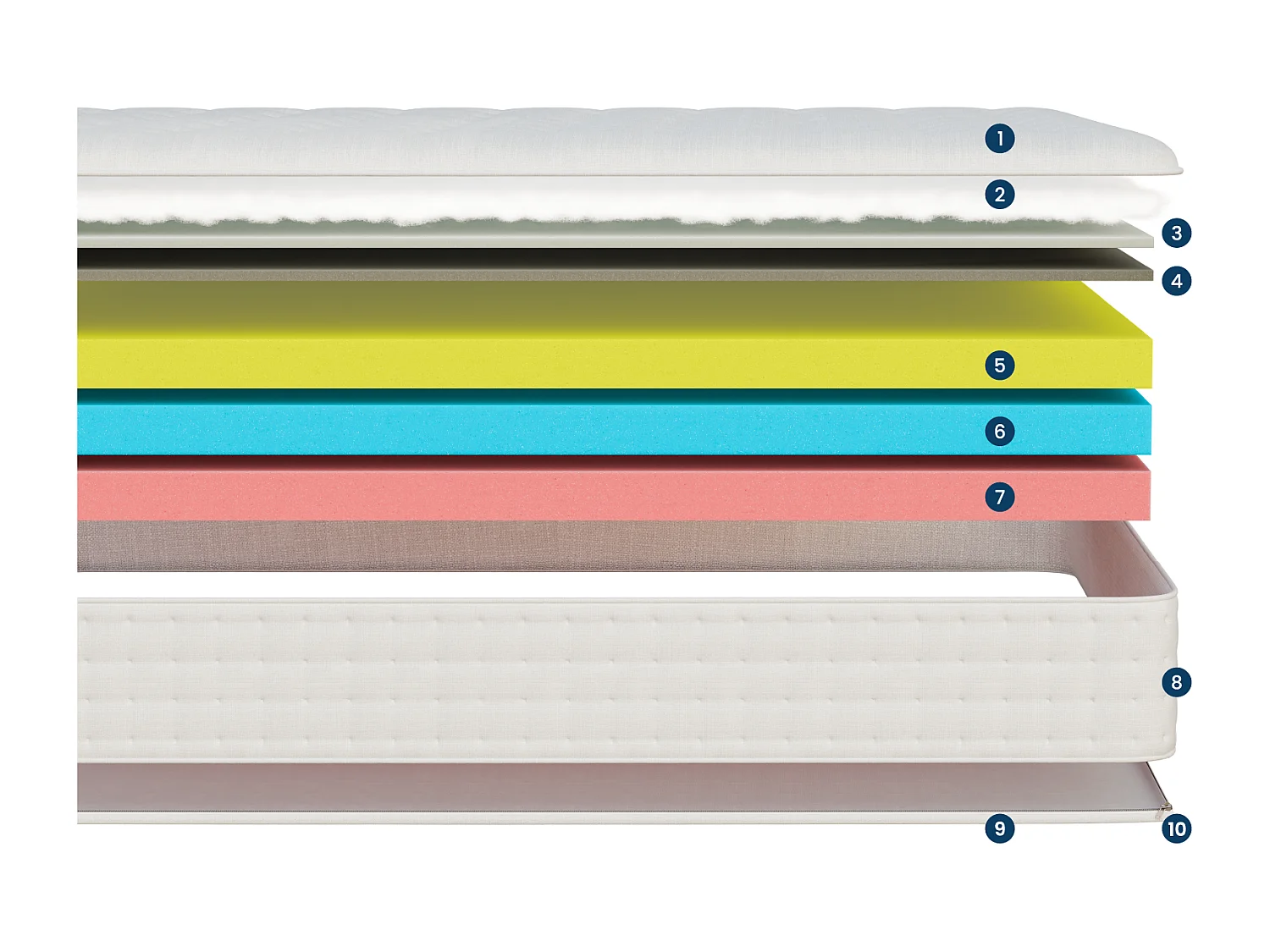 Materac 140x190 2-osobowy Nuage Plus - Pianka z pamięcią 60 kg/m³ Wysokiej jakości - Przeciw bólom pleców - Grubość 25 cm - Wygodny