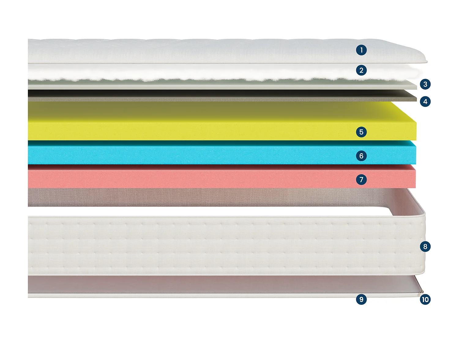 Materasso 160x200 2 posti Nuage Plus - Memory Foam 60 kg/m³ Alta qualità - Contro il mal di schiena - Spessore 25 cm - Confortevole