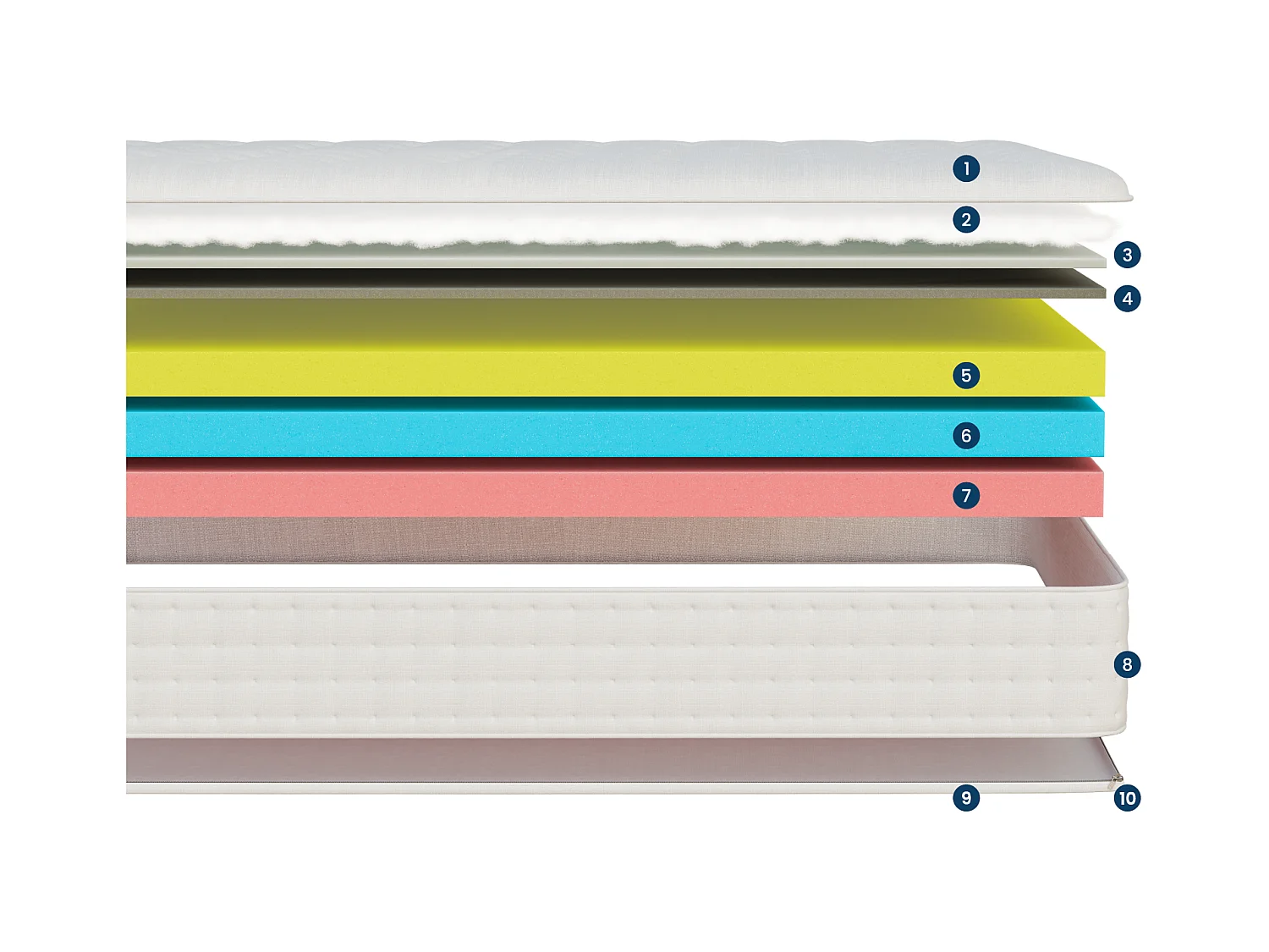 Colchón 180x200 2 Plazas Nuage Plus - Memory Foam 60 kg/m³ Alta Calidad - Contra el Dolor de Espalda - Espesor 25 Cm - Confortable