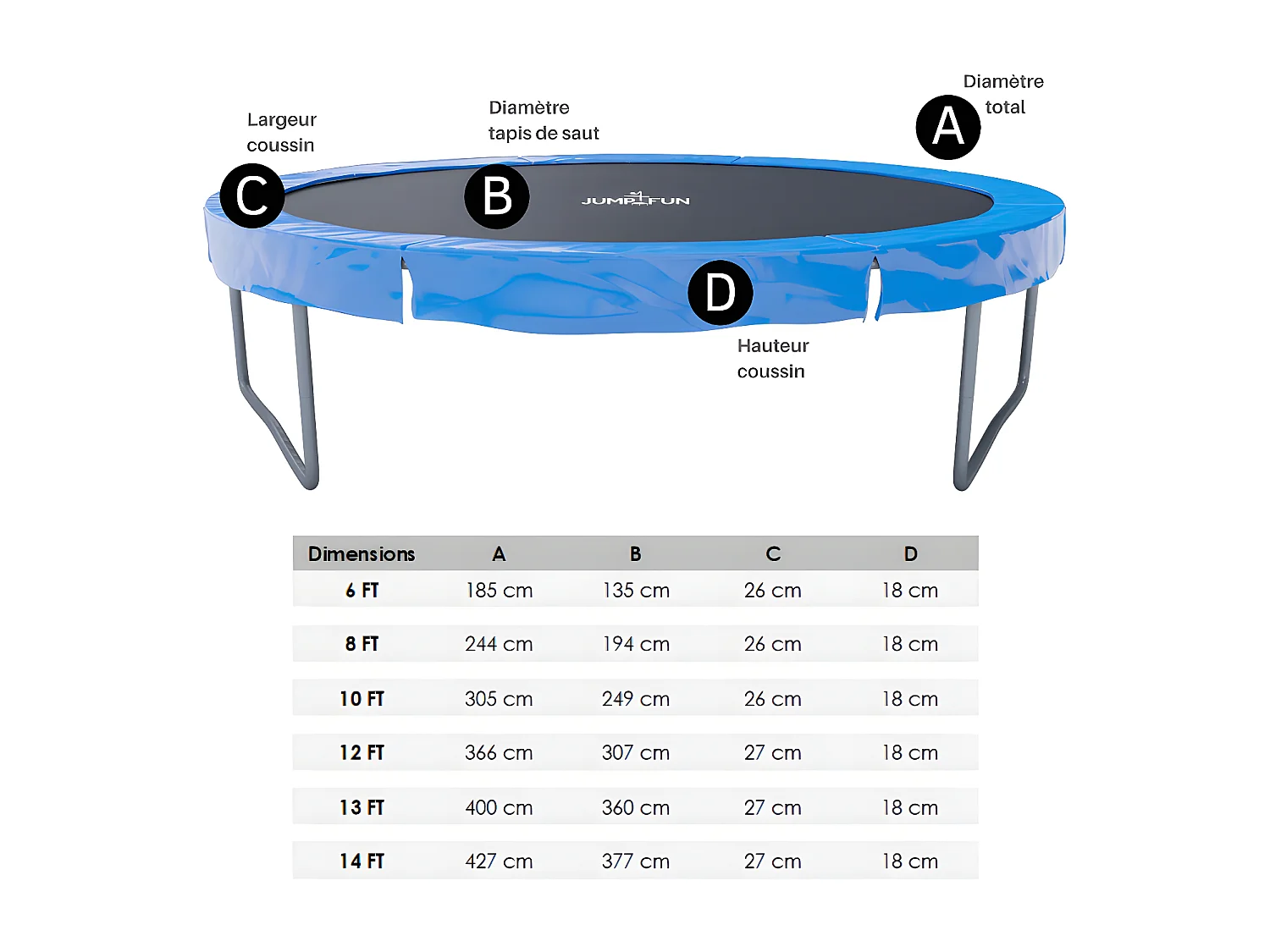 Coussin de protection des ressorts pour Trampoline, réversible bleu / noir : ø 14Ft