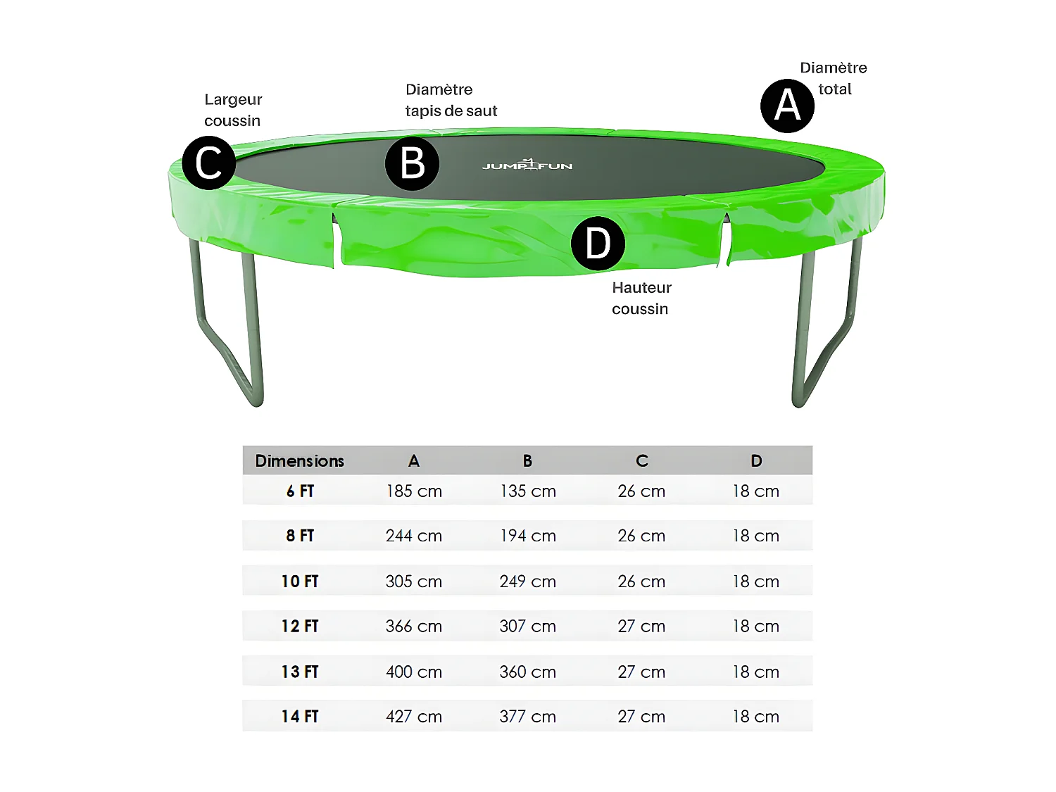 Coussin de protection des ressorts pour Trampoline, réversible orange / vert pomme : ø 14Ft