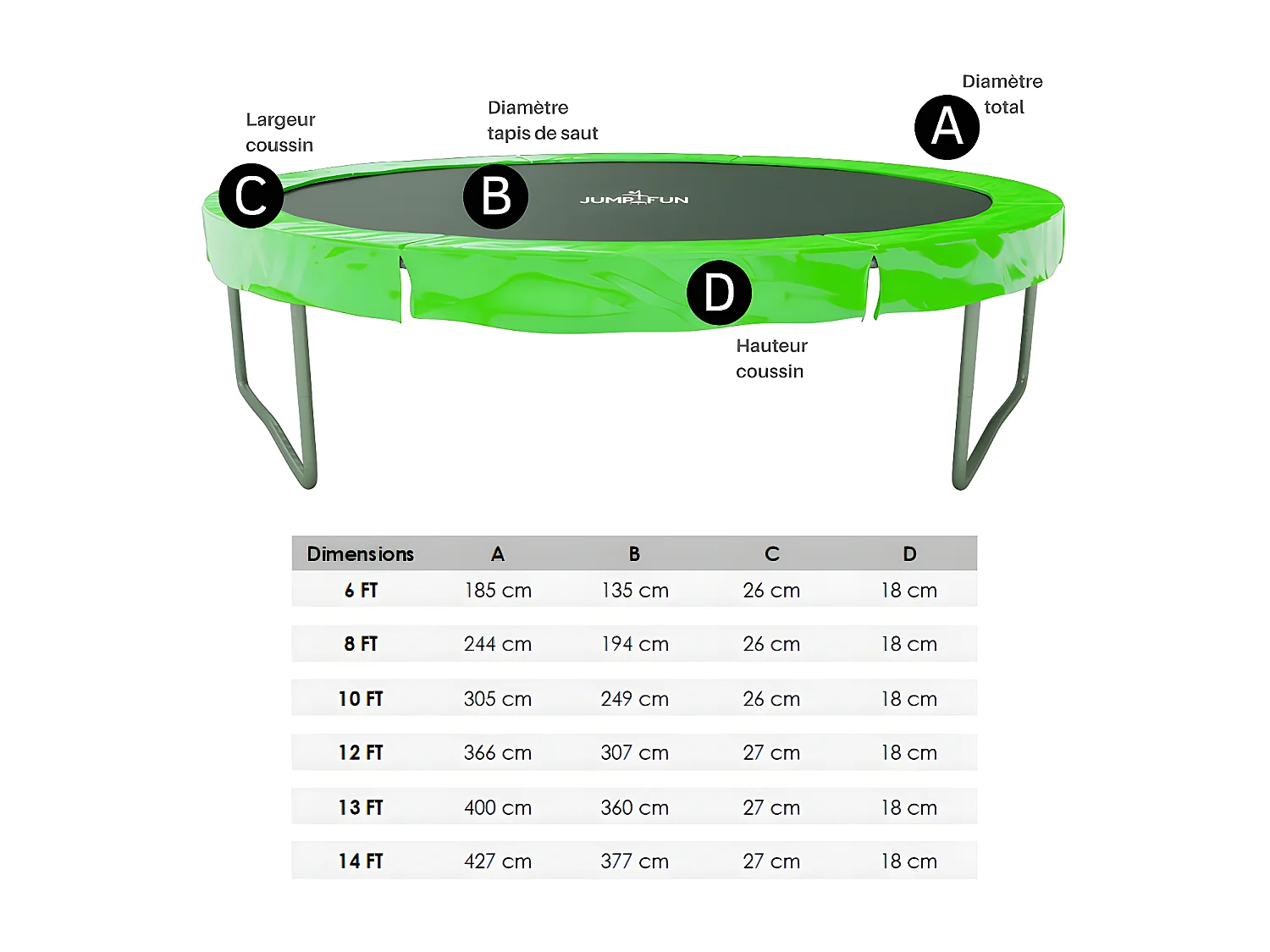 Coussin de protection des ressorts pour Trampoline, réversible orange / vert pomme : ø 12Ft