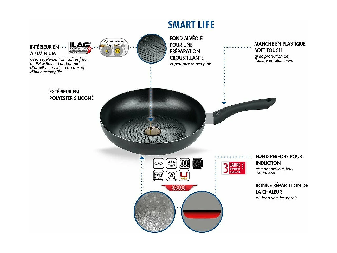 Poêle à frire 20 cm Elo Smart Life