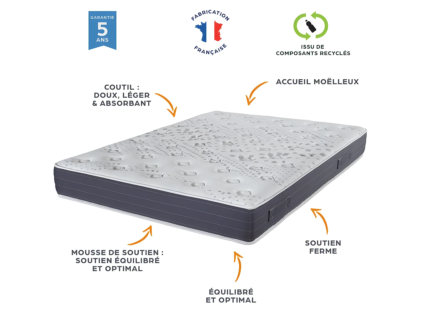 Matelas mousse + Sommier Omega Volcan 2x90x190 Majorca - H. 23 cm - Soutien ferme