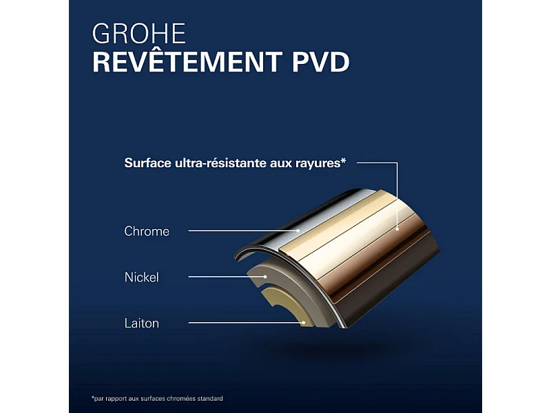 Mitigeur mural lavabo GROHE Essence Taille M chromé