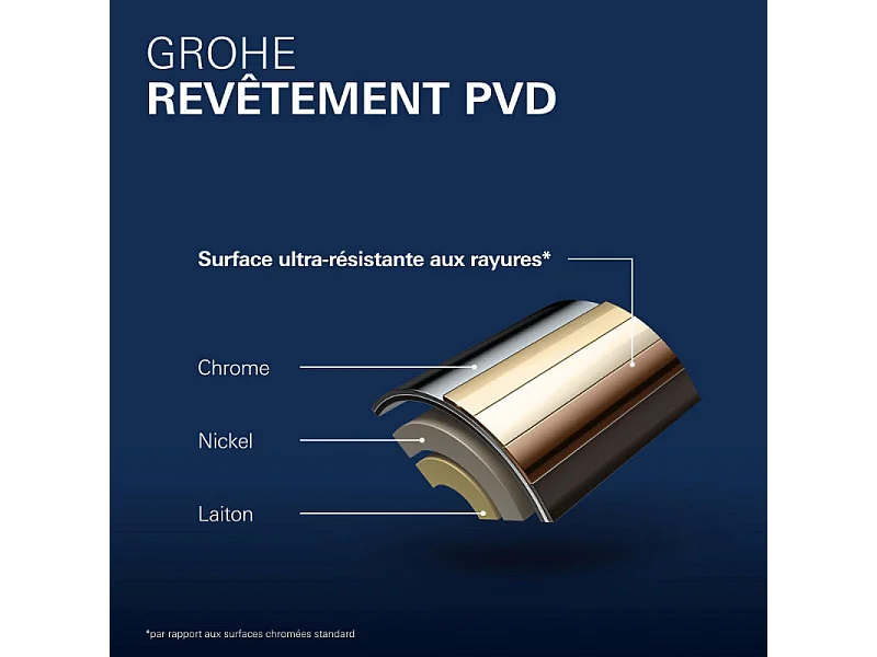 Grohe Mezclador monomando de lavabo con 2 orificios Talla M Essence - Grafito cepillado