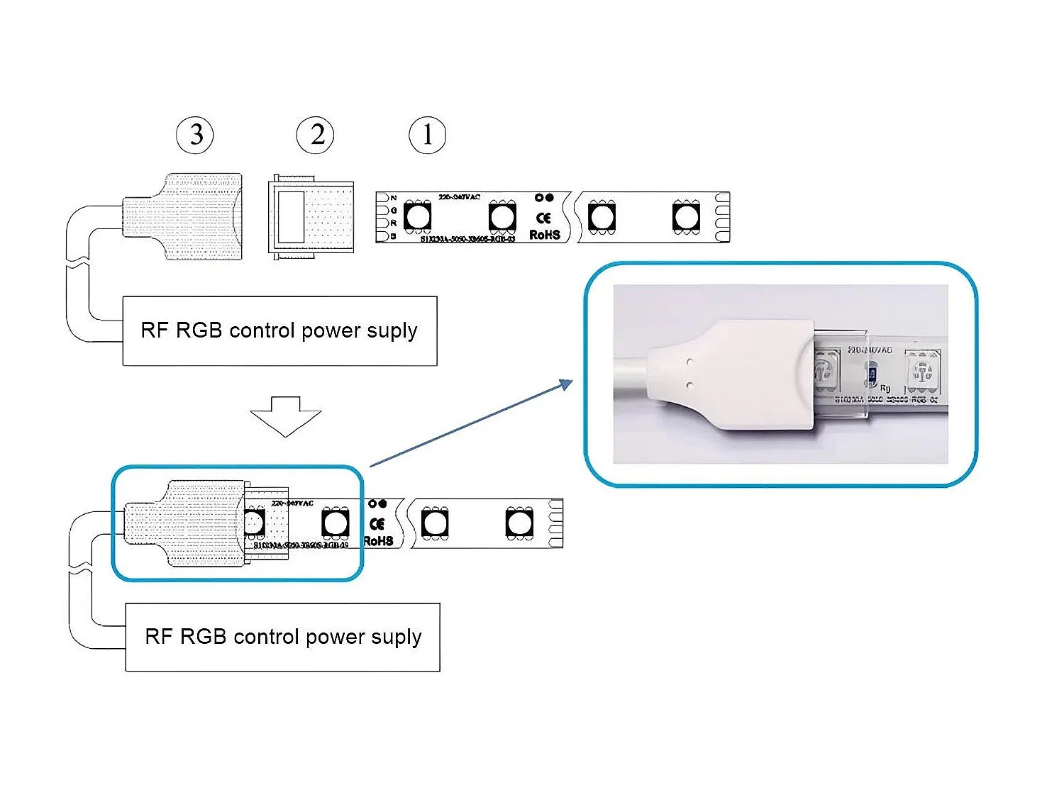 Ruban LED RGB 220V SMD 60 LED/m 15W/m SILICONE FLEX Largeur 12mm Coupe 100cm IP67 avec Télécommande Sur mesure 3 m