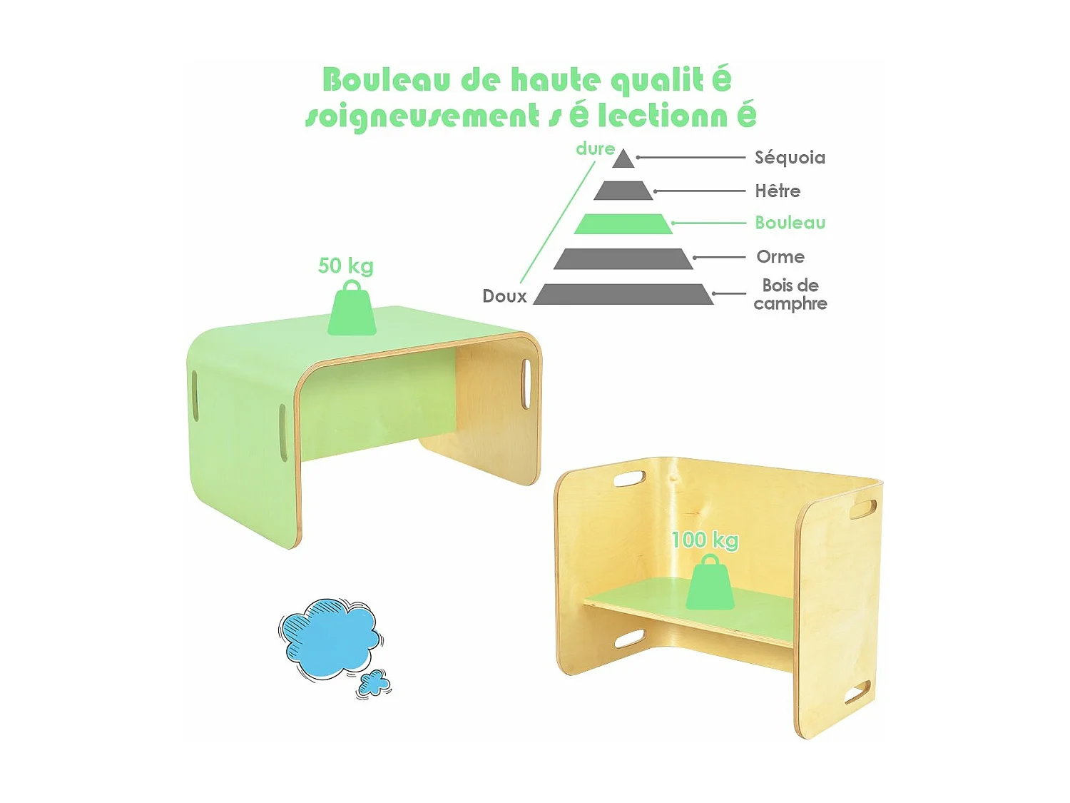 Table et chaise pour enfants, inclus 1 table et 2 chaises, table d'apprentissage pour enfants
