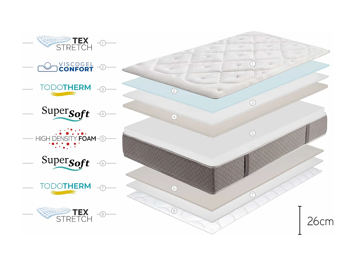 Colchão Viscoelástico Platinium Classic, 26cm, 135 x 200 cm -Moonia