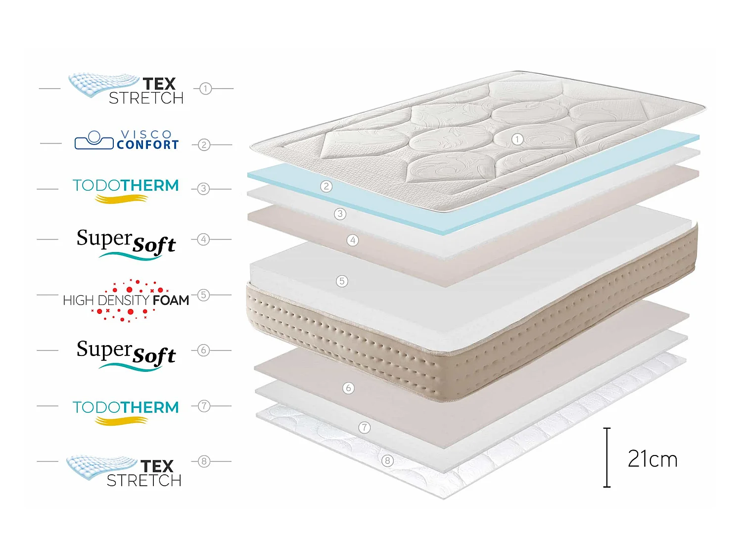 Colchón Grand Memory  - 135x200 cm