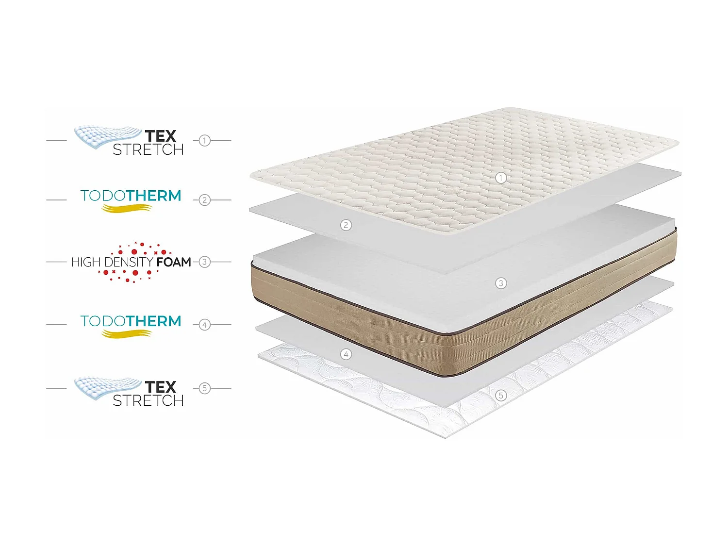 Matelas Bamboo Care 18cm - 200x200 cm