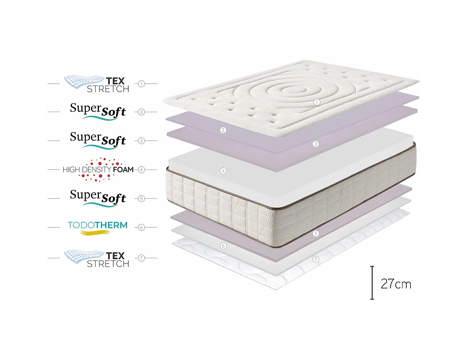 Cashmere Premier  SuperSoft Matras, 27cm, 135x200 cm -Moonia