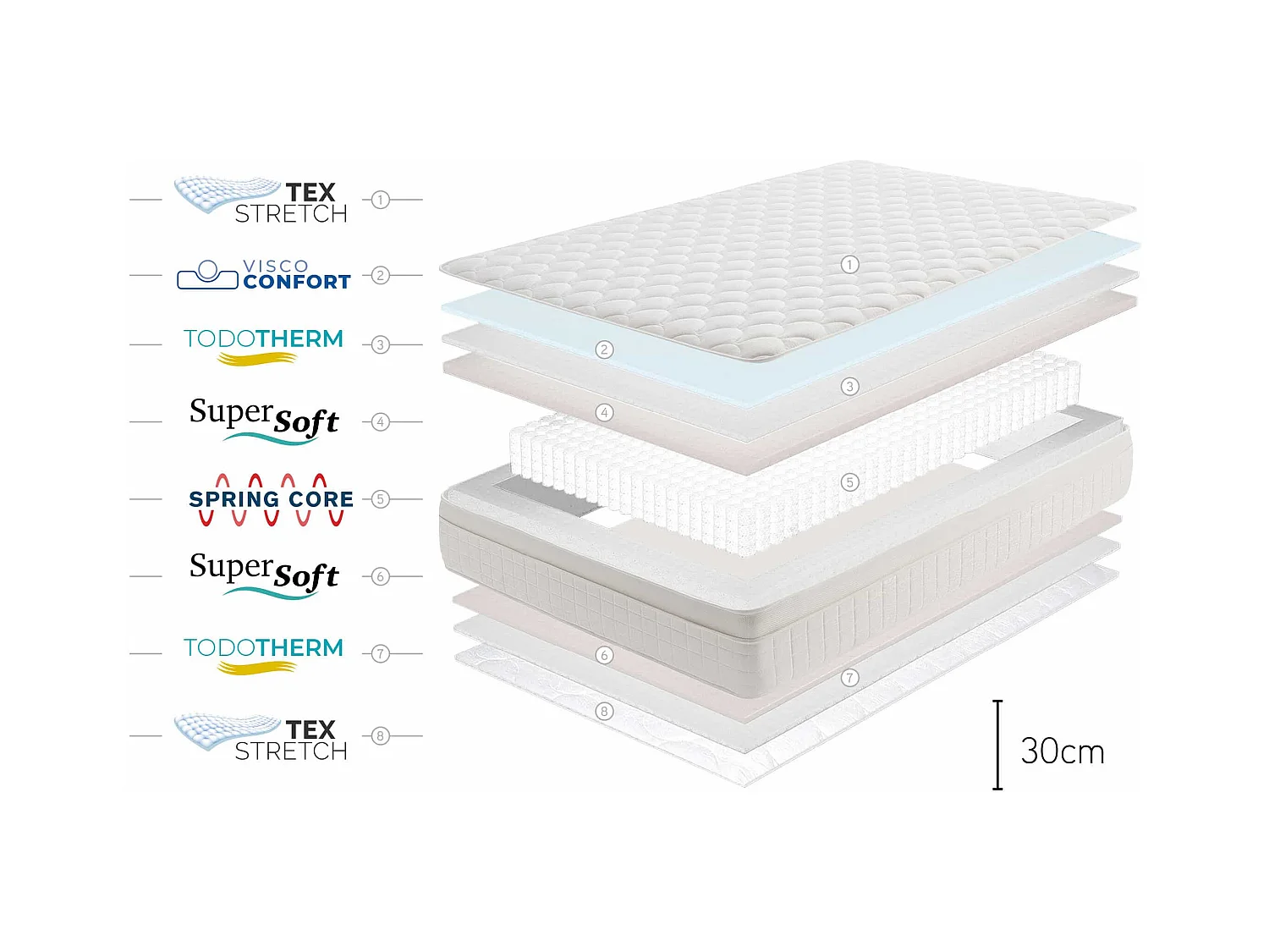 Box Spring Premier Taschenfederkernmatratze, 30cm, 180x200 cm - Moonia