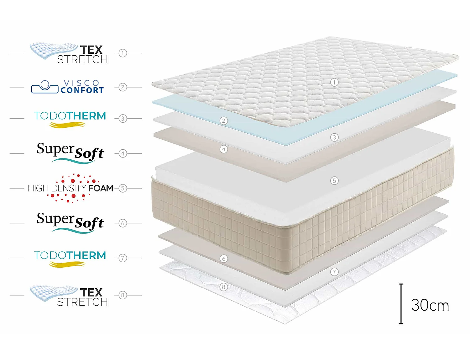 Colchón Viscoelástica Magic Plus, 110 x 190 cm - Moonia
