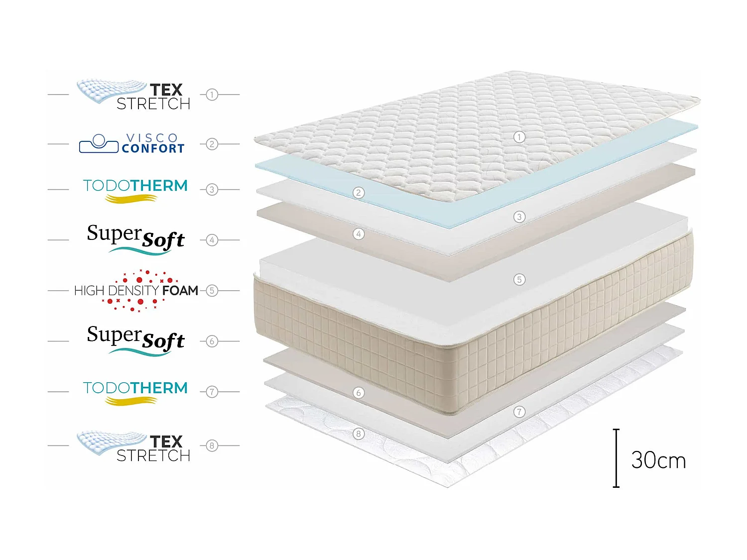 Matelas en mousse à mémoire de forme Magic Plus 30 cm - 160 x 200 cm - Moonia