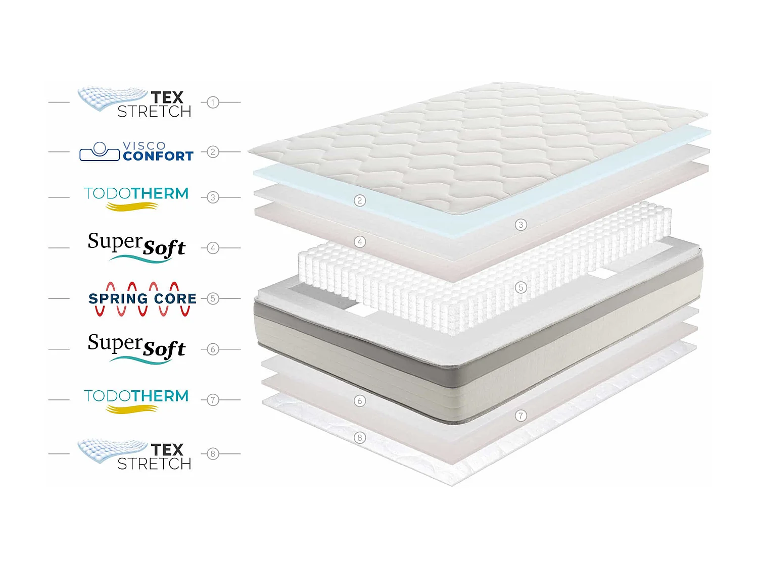 Spring Max met Zakveren 22cm Pocketveren Matras, 80 x 190 cm -Moonia