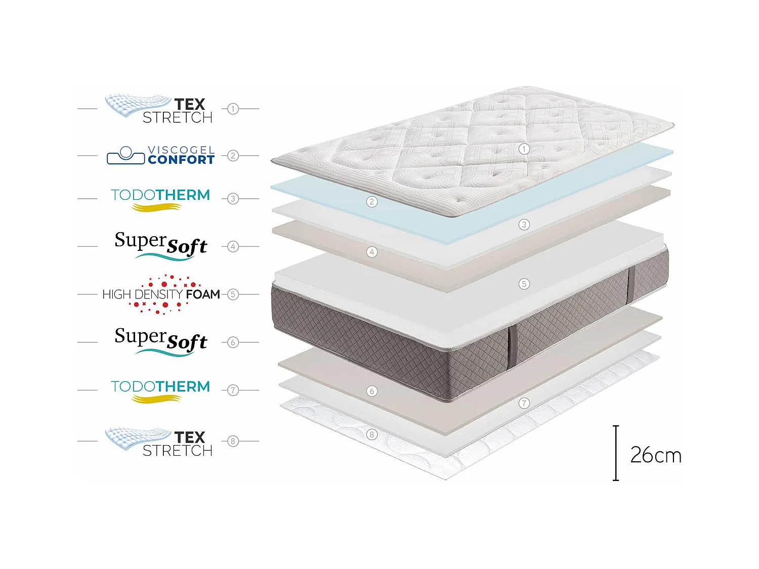 Materac Wiskoelastyczny Platinium Classic, 26cm, 150x190cm - Moonia