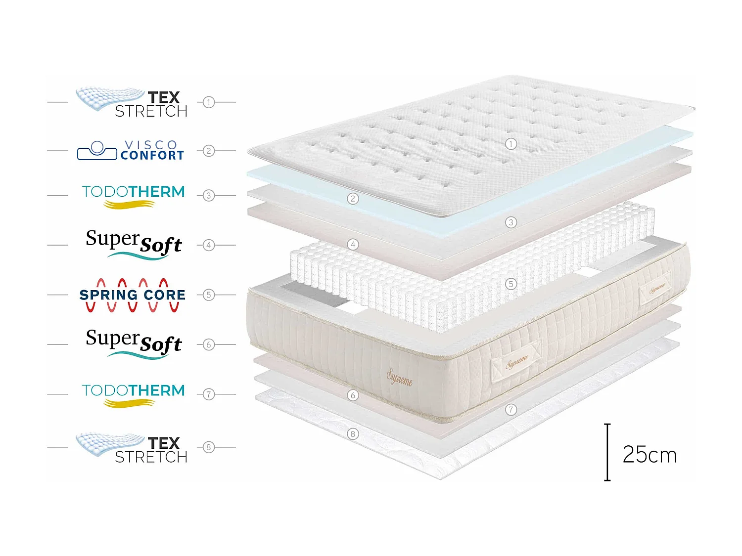 Matelas Supreme Ressorts Ensachés - 100x200 cm