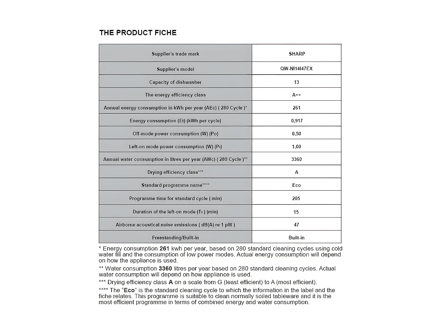 Lave-vaisselle encastrable SHARP 13 Couverts 60cm E, QWNI14I47EX